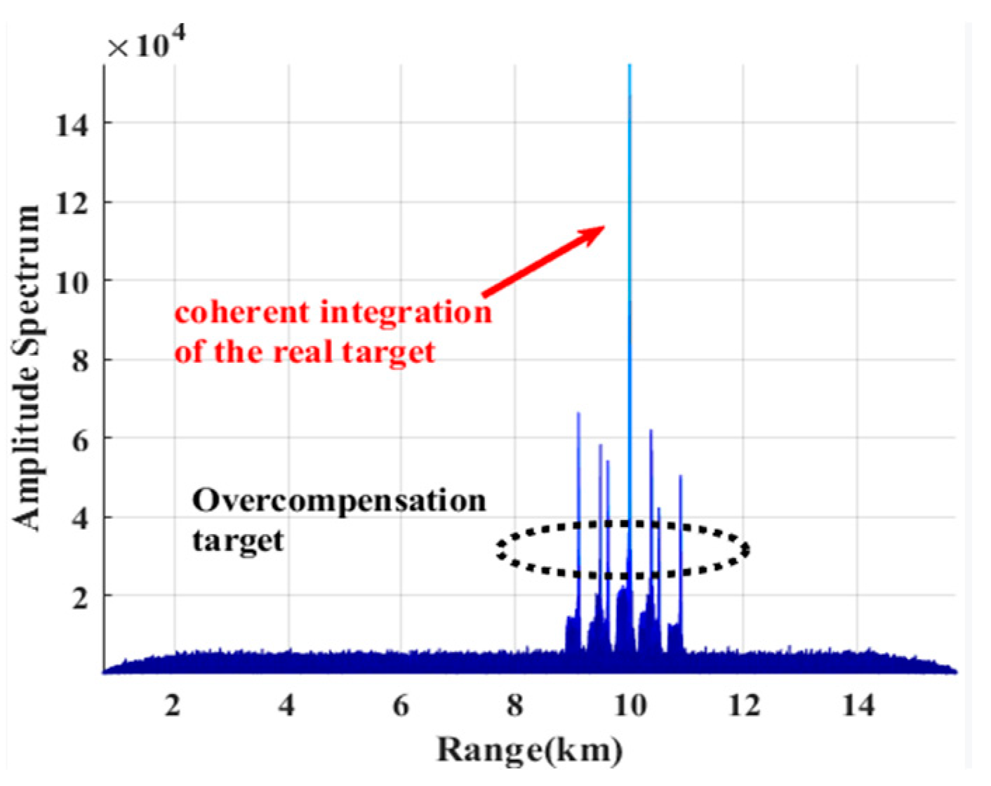 Remotesensing 14 04869 g015