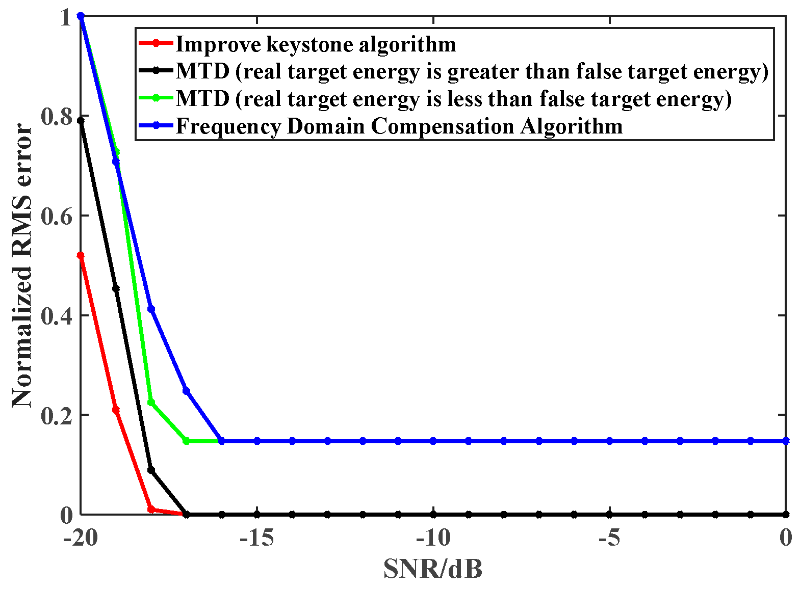 Remotesensing 14 04869 g016