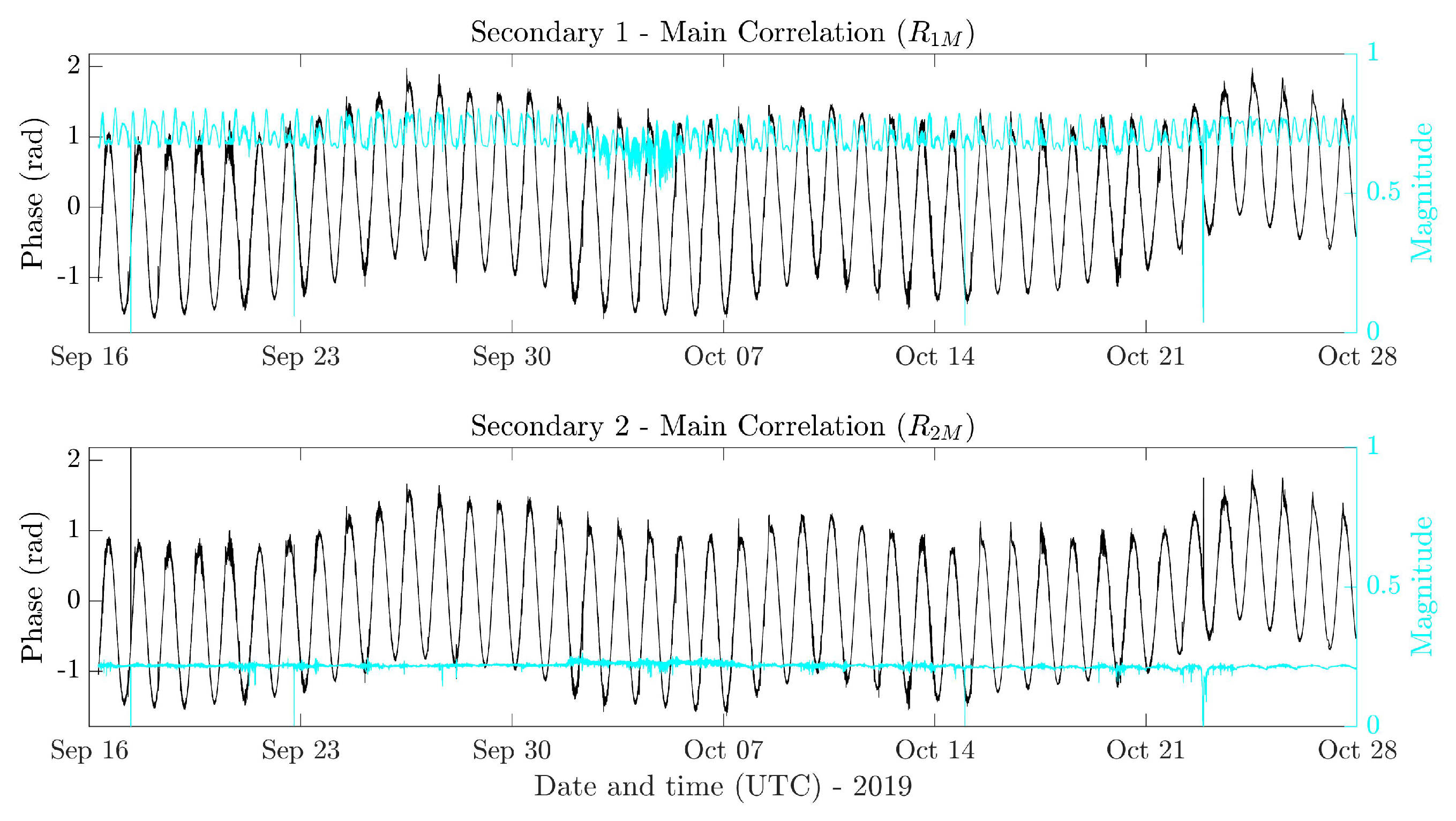Remotesensing 14 04871 g005