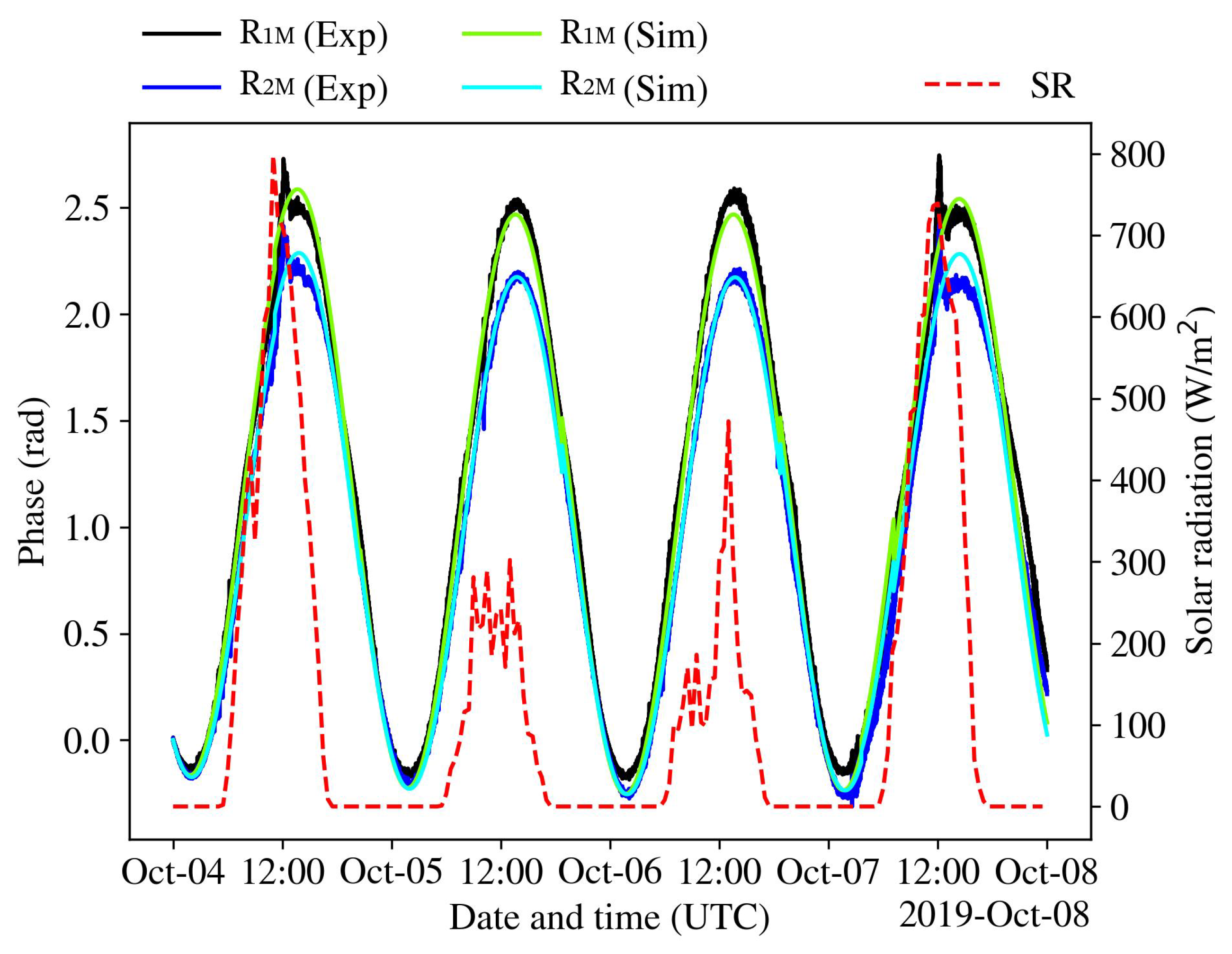 Remotesensing 14 04871 g006