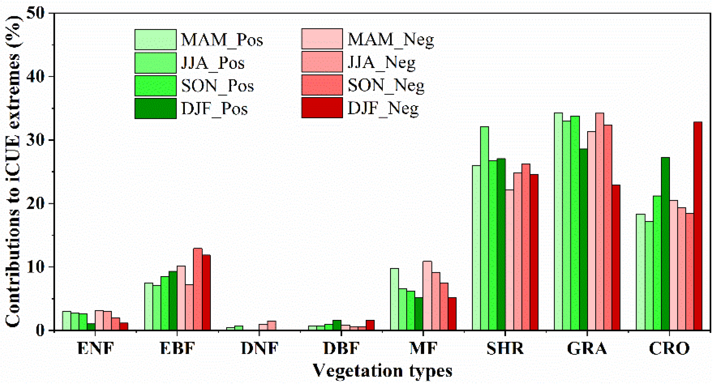 Remotesensing 14 04873 g003