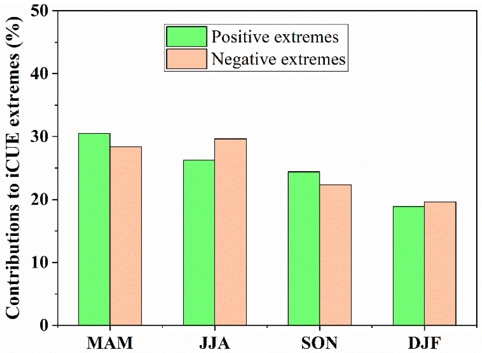 Remotesensing 14 04873 g004