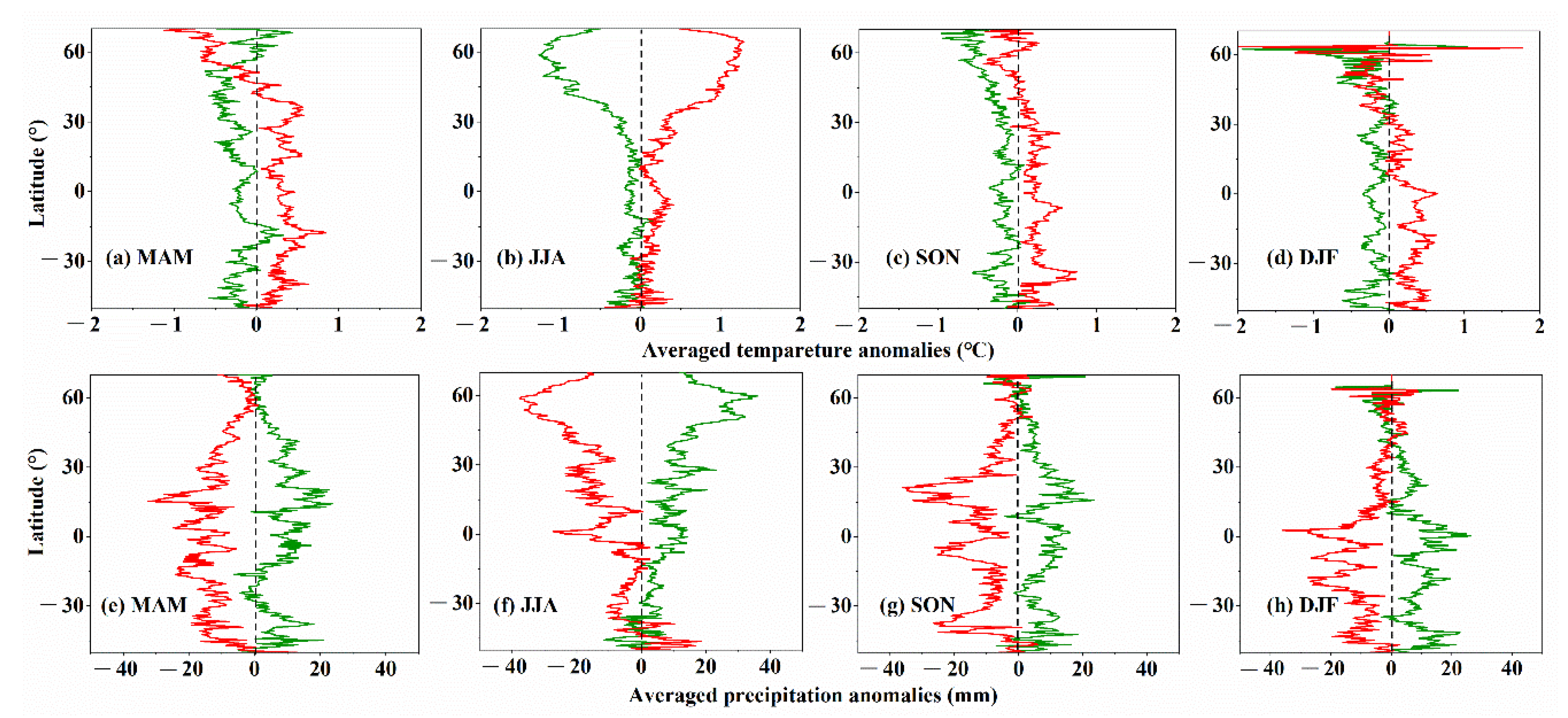 Remotesensing 14 04873 g008