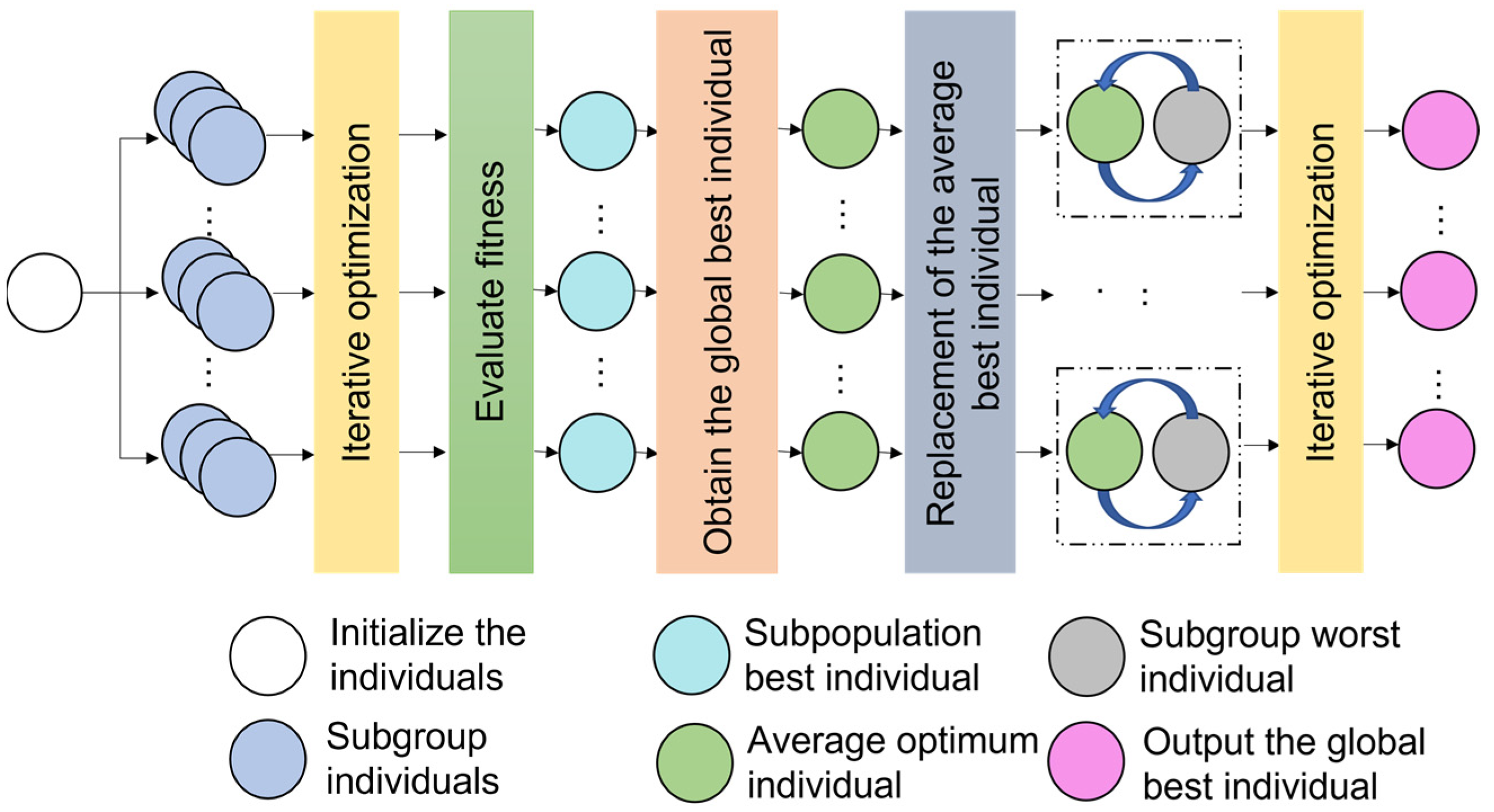 Remotesensing 14 04875 g003