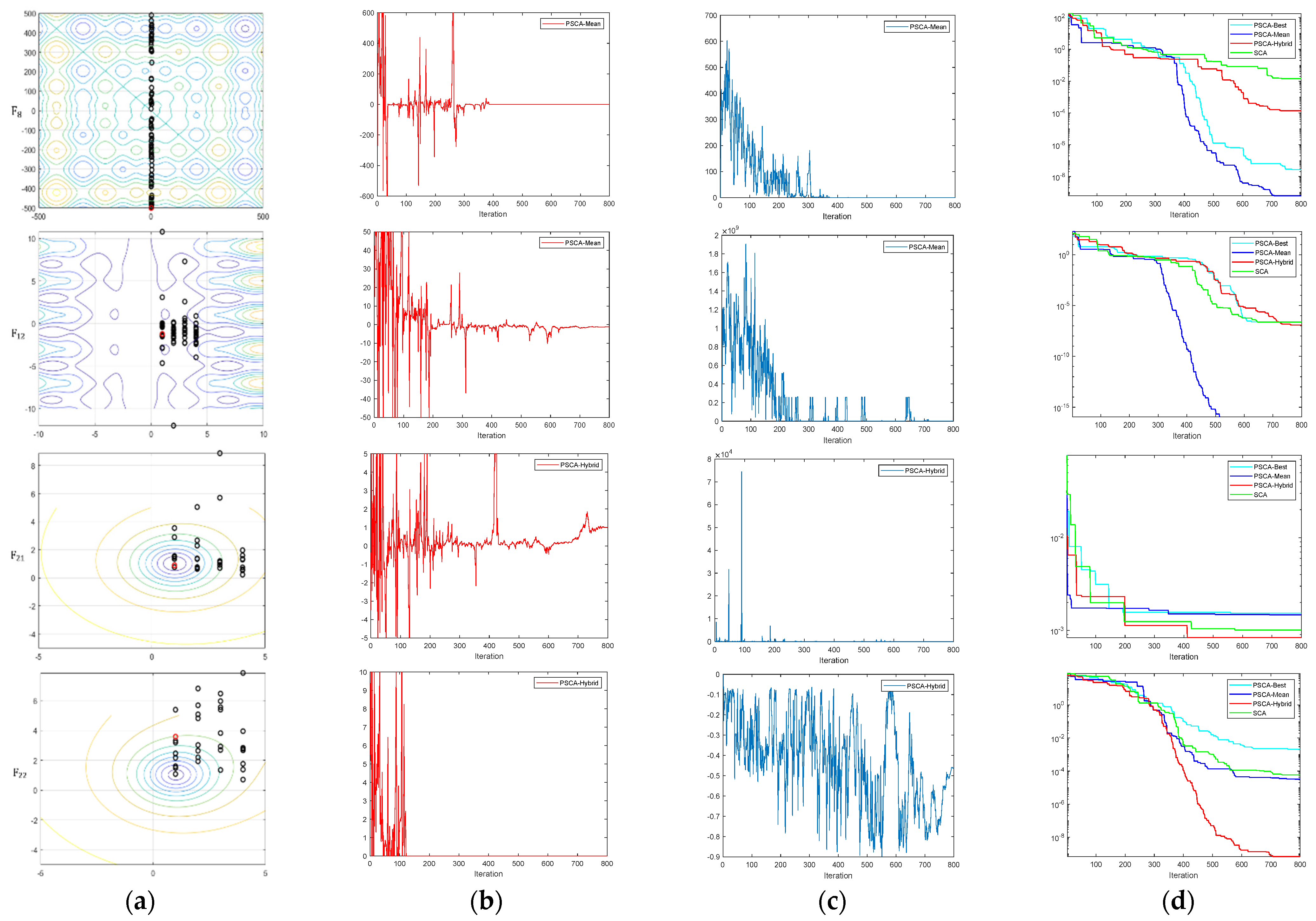 Remotesensing 14 04875 g004b