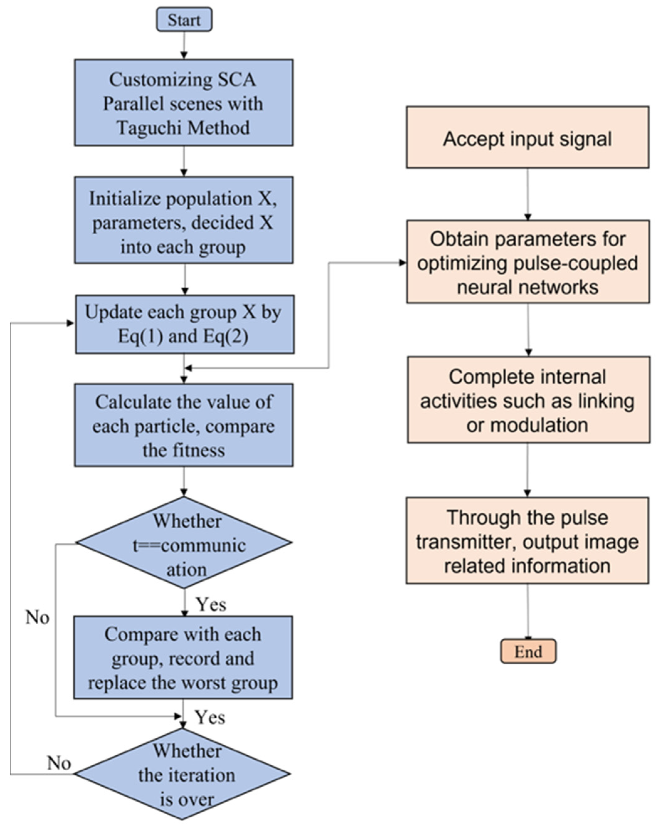 Remotesensing 14 04875 g006