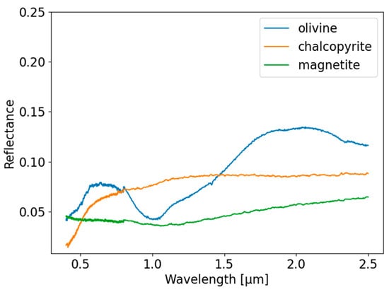 Remotesensing 14 04877 g004