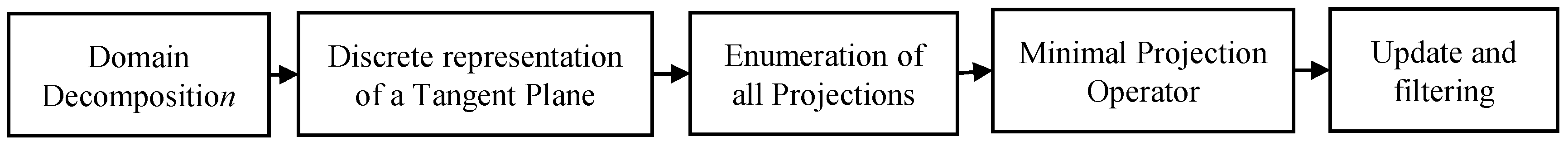 Remotesensing 14 04879 g002