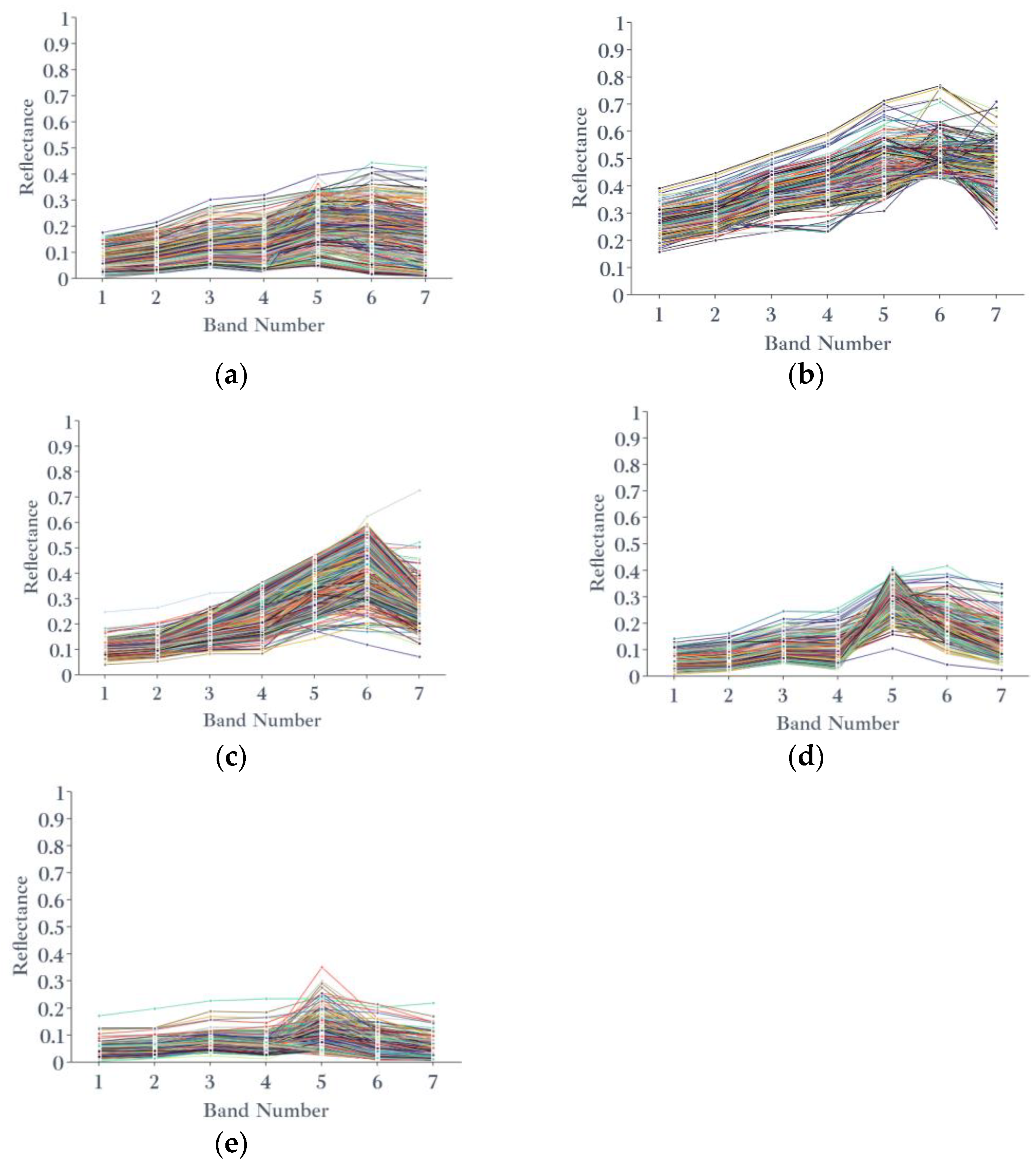 Remotesensing 14 04883 g011 Remotesensing 14 04883 g011