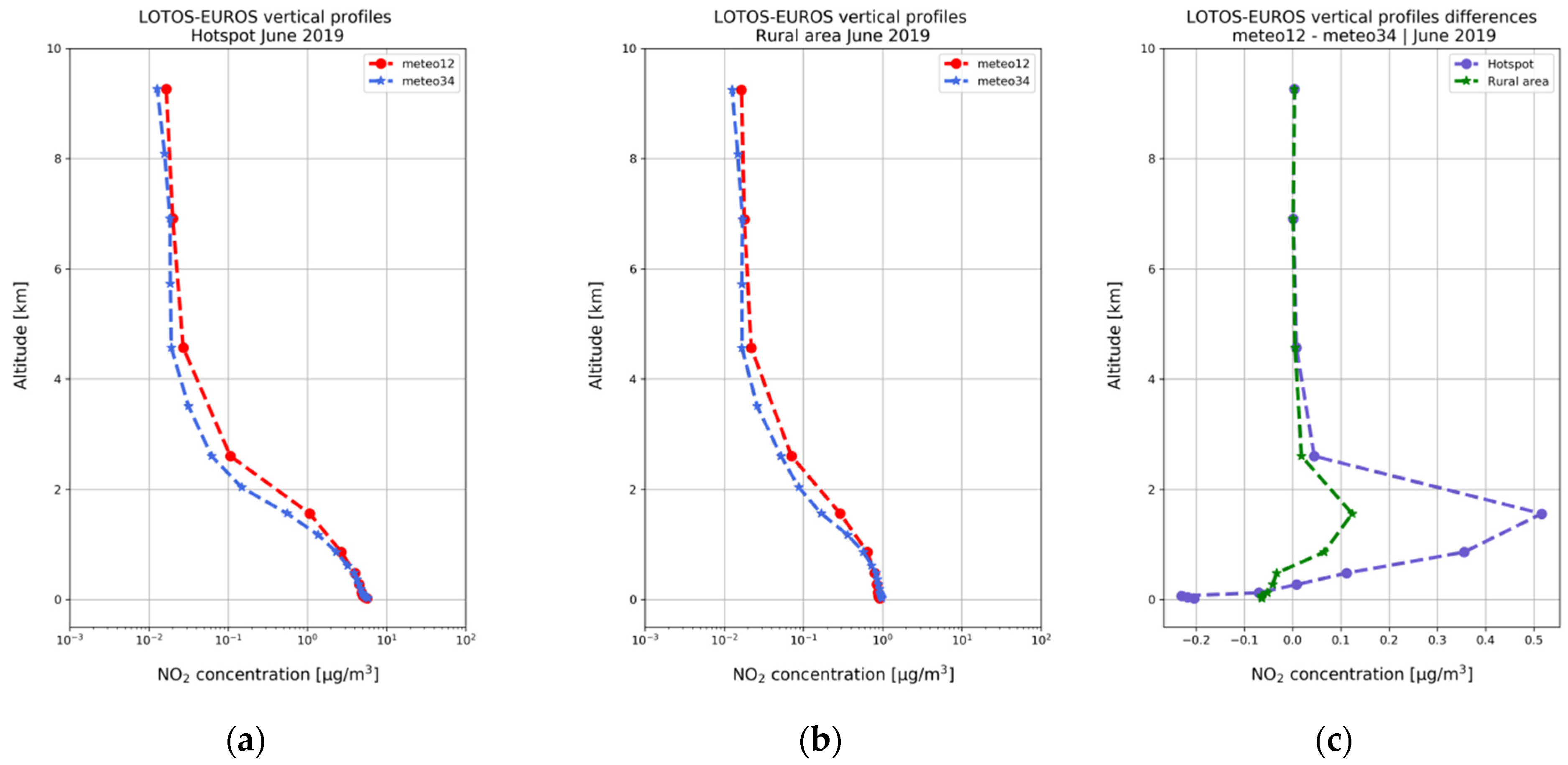 Remotesensing 14 04886 g006