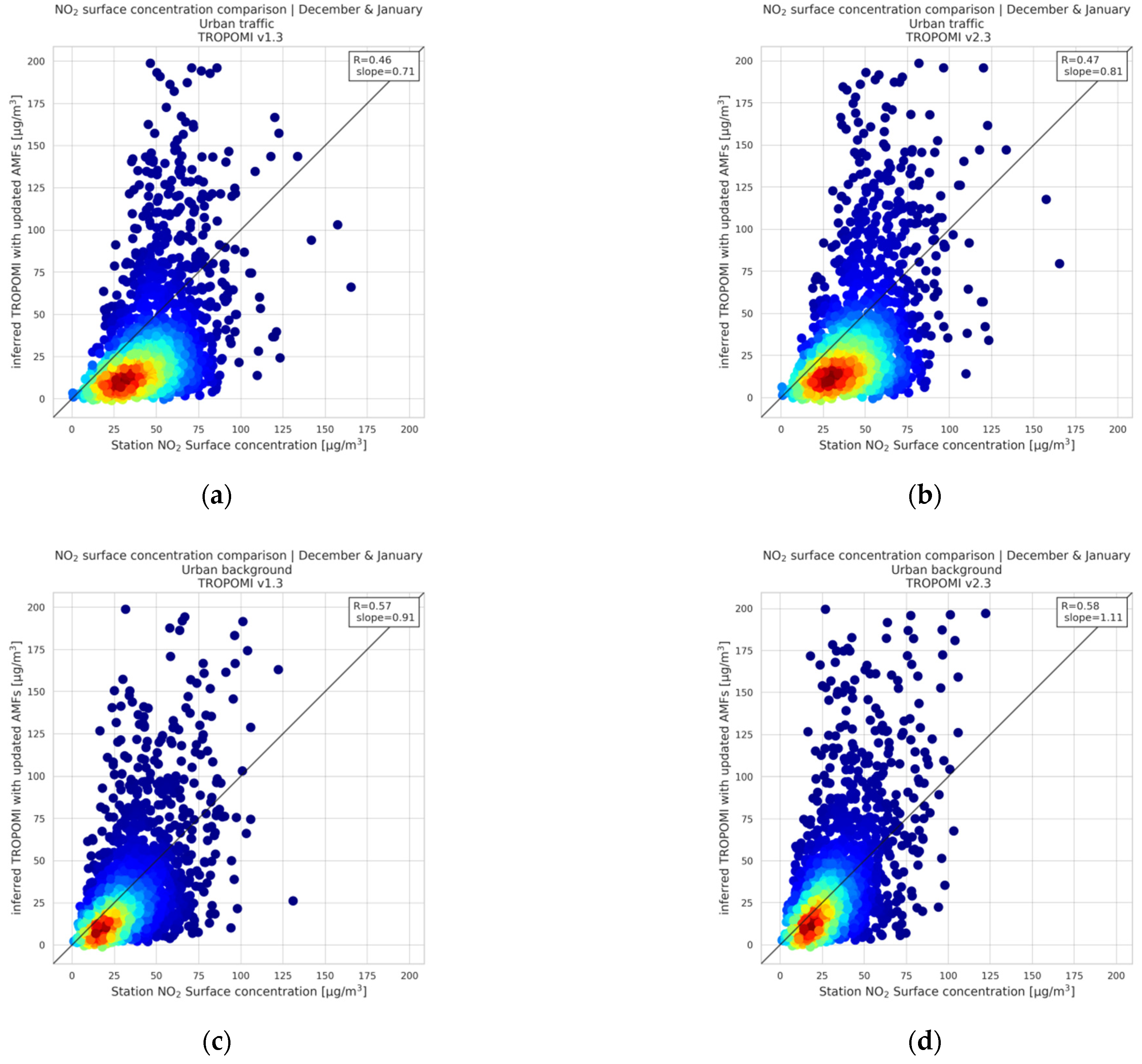 Remotesensing 14 04886 g008