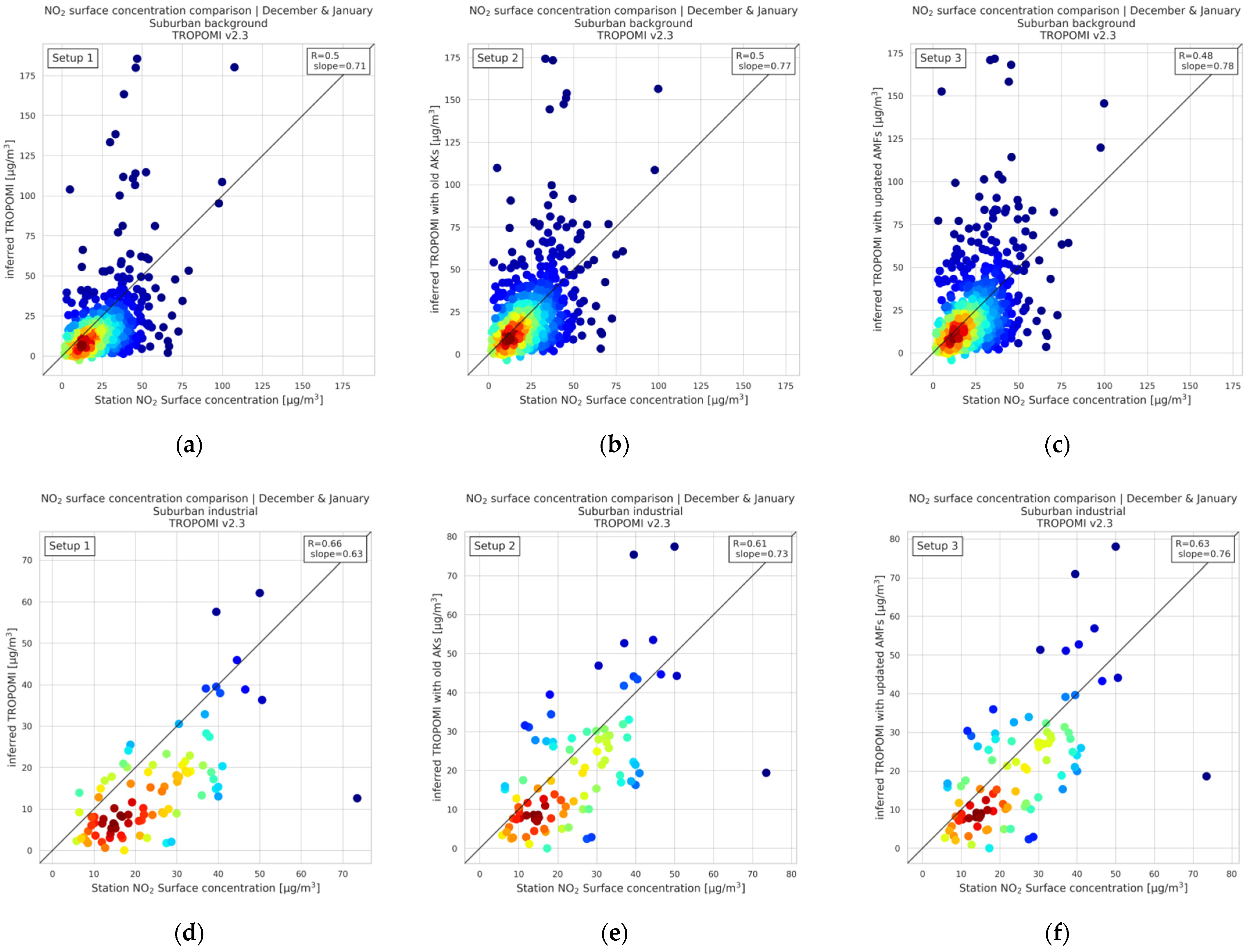 Remotesensing 14 04886 g010