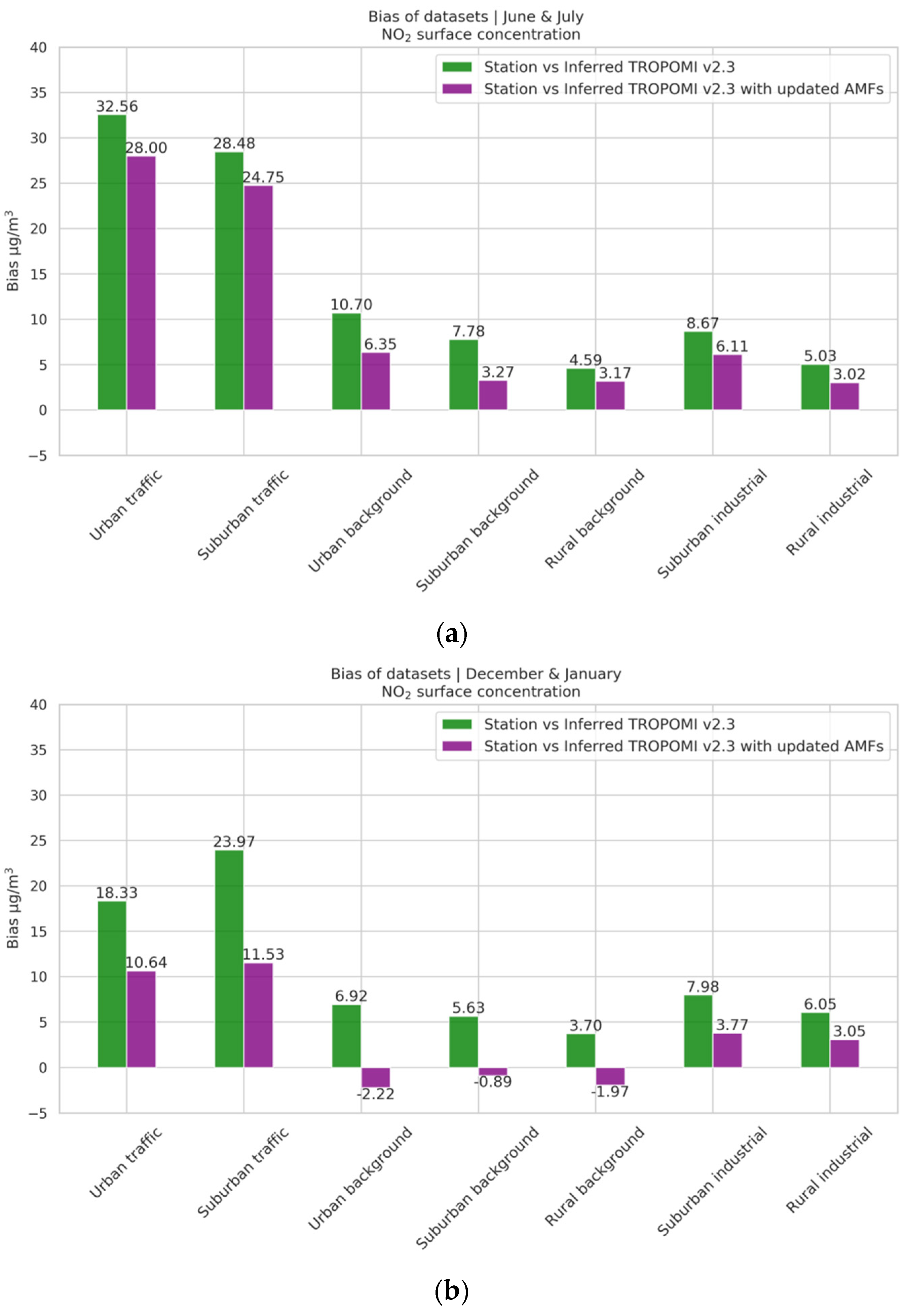 Remotesensing 14 04886 g011