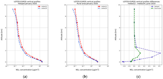Remotesensing 14 04886 g0a3