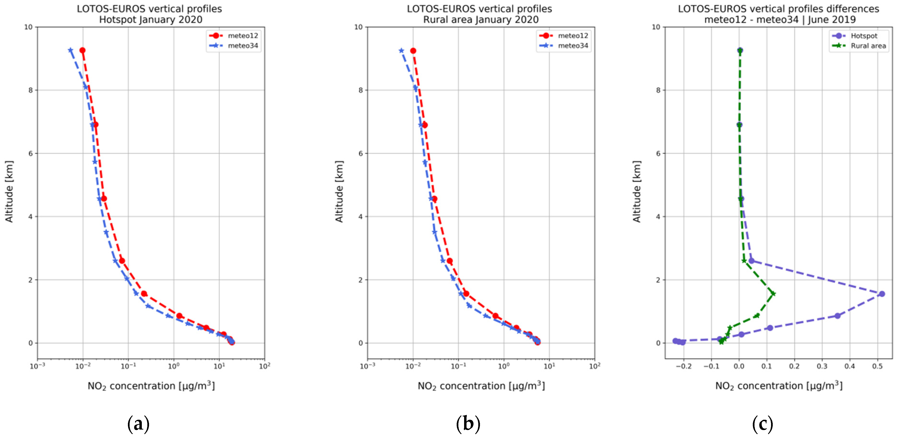 Remotesensing 14 04886 g0a3