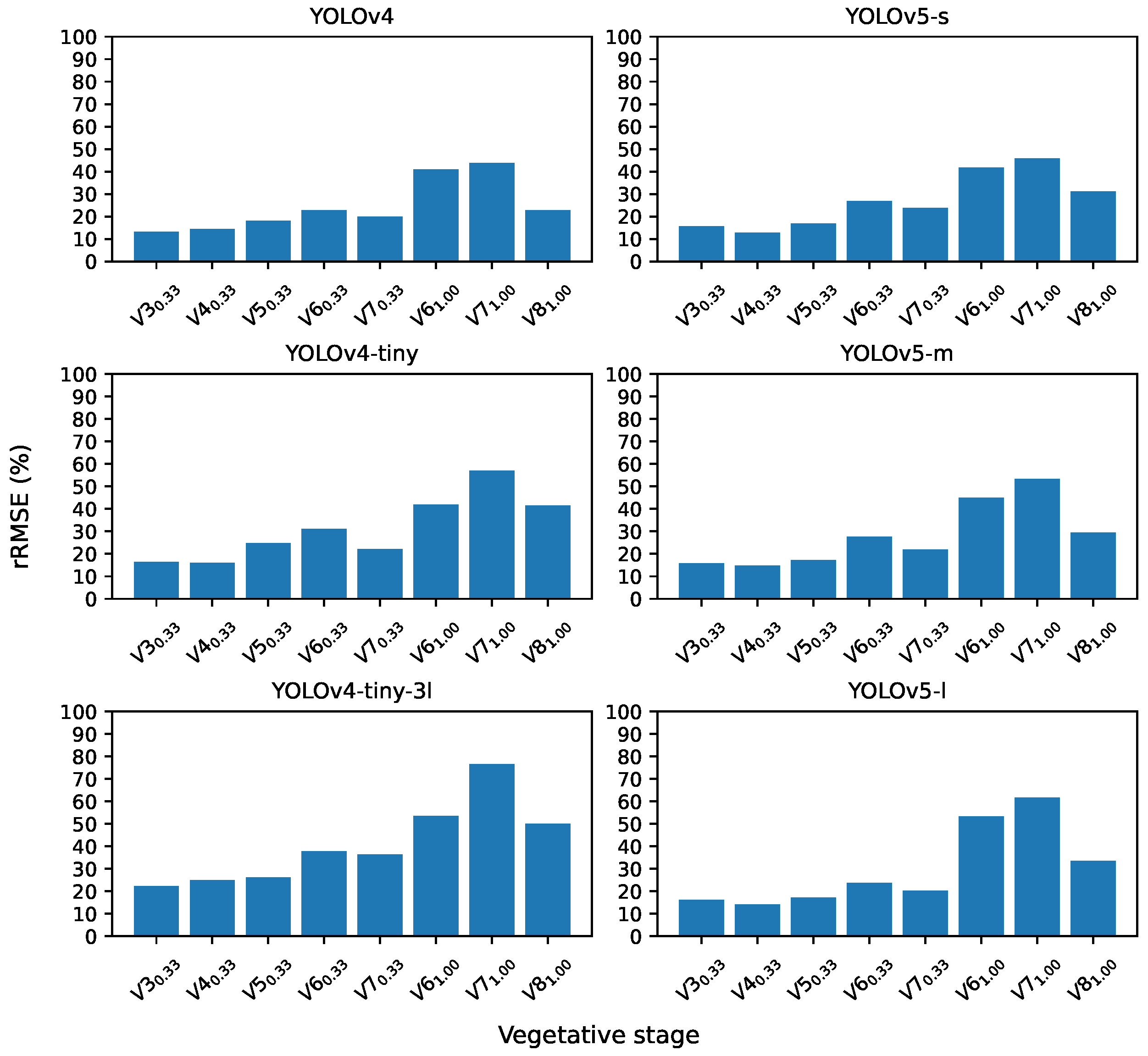 Remotesensing 14 04892 g012
