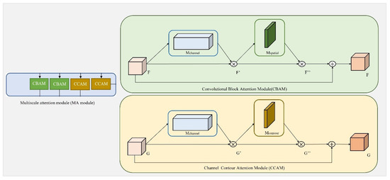 Remotesensing 14 04895 g005