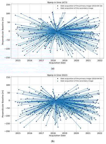 Remotesensing 14 04898 g0a1a Remotesensing 14 04898 g0a1a