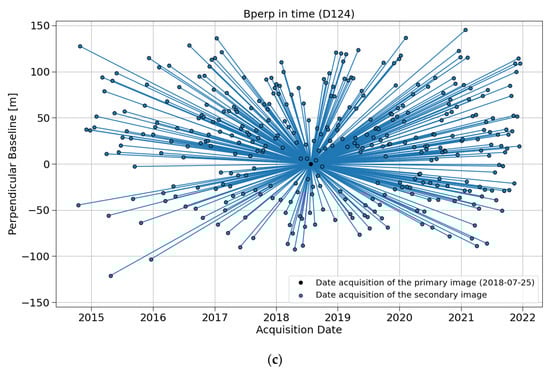 Remotesensing 14 04898 g0a1b