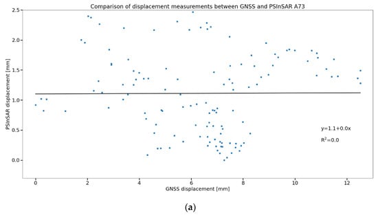 Remotesensing 14 04898 g0a2a Remotesensing 14 04898 g0a2a