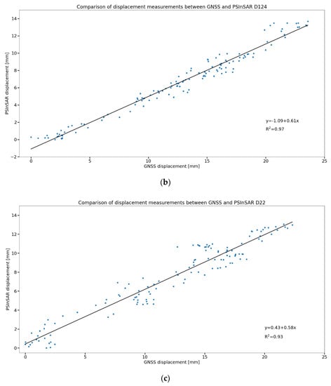 Remotesensing 14 04898 g0a2b