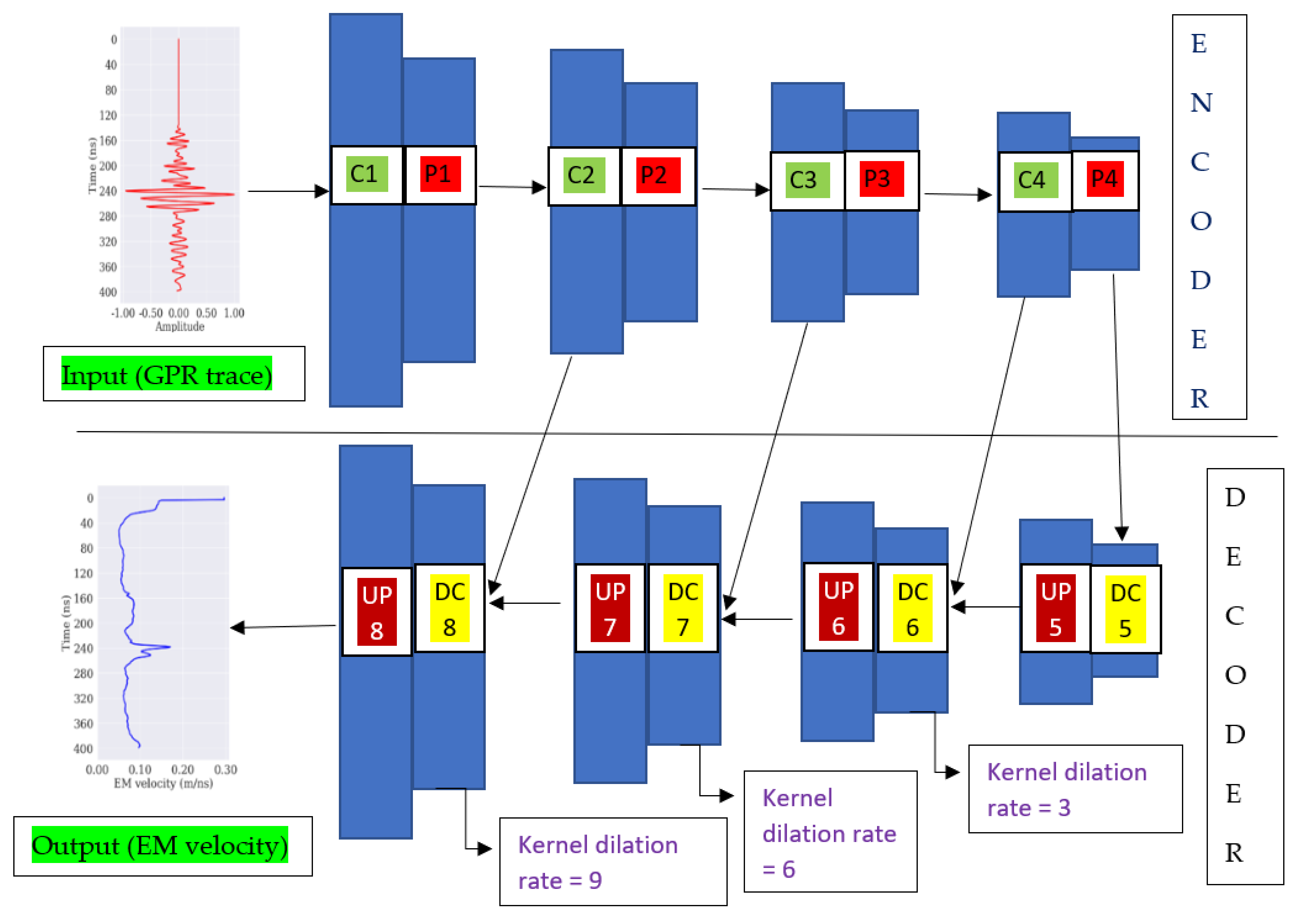 Remotesensing 14 04899 g003 Remotesensing 14 04899 g003