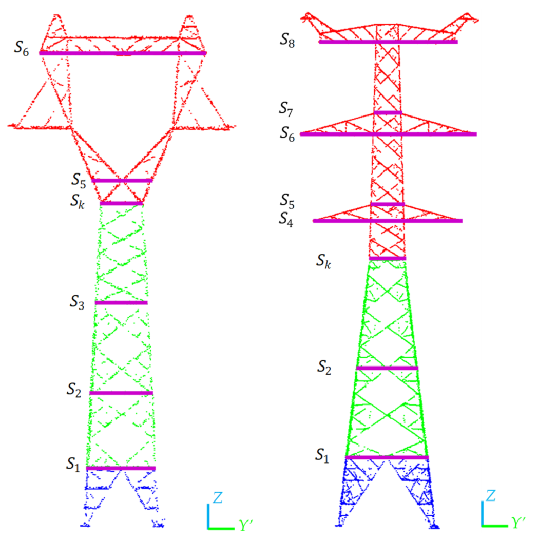 Power Pylon Reconstruction from Airborne LiDAR Data Based on Component ...