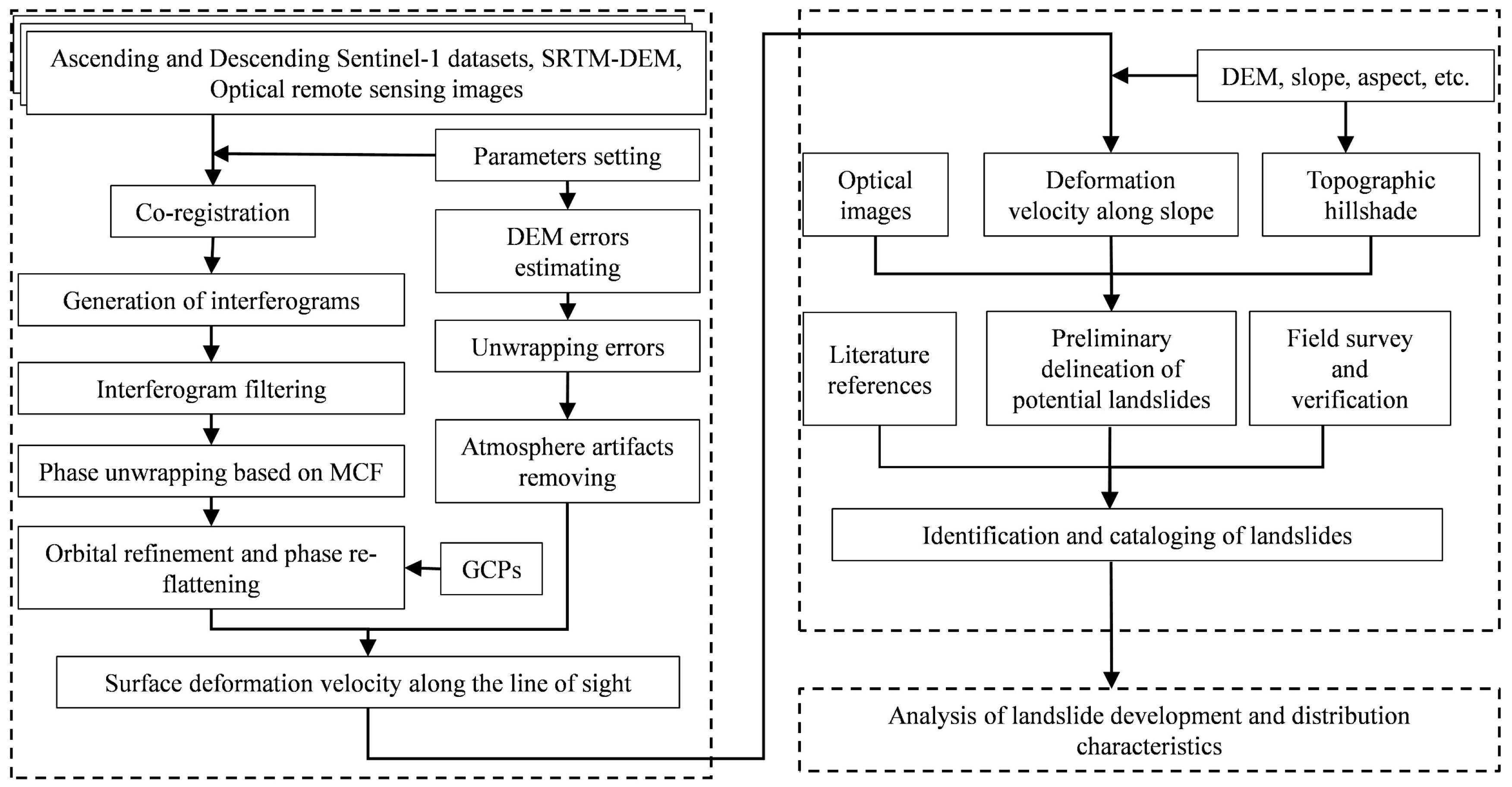 Remotesensing 14 04907 g003