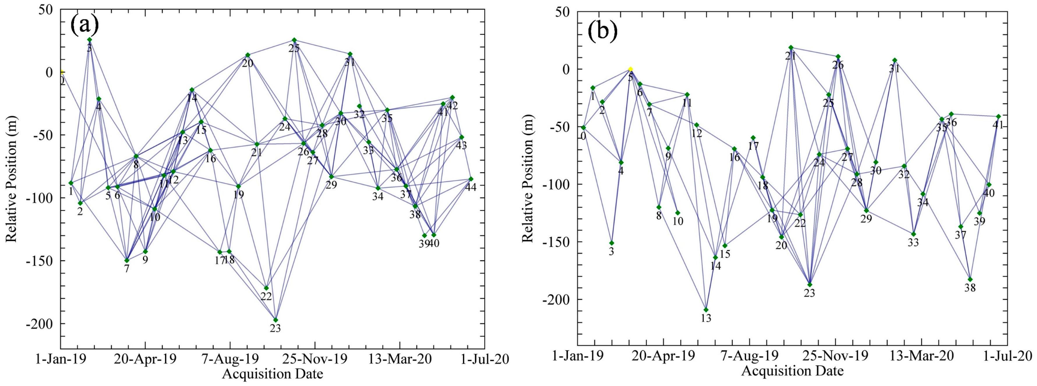 Remotesensing 14 04907 g004