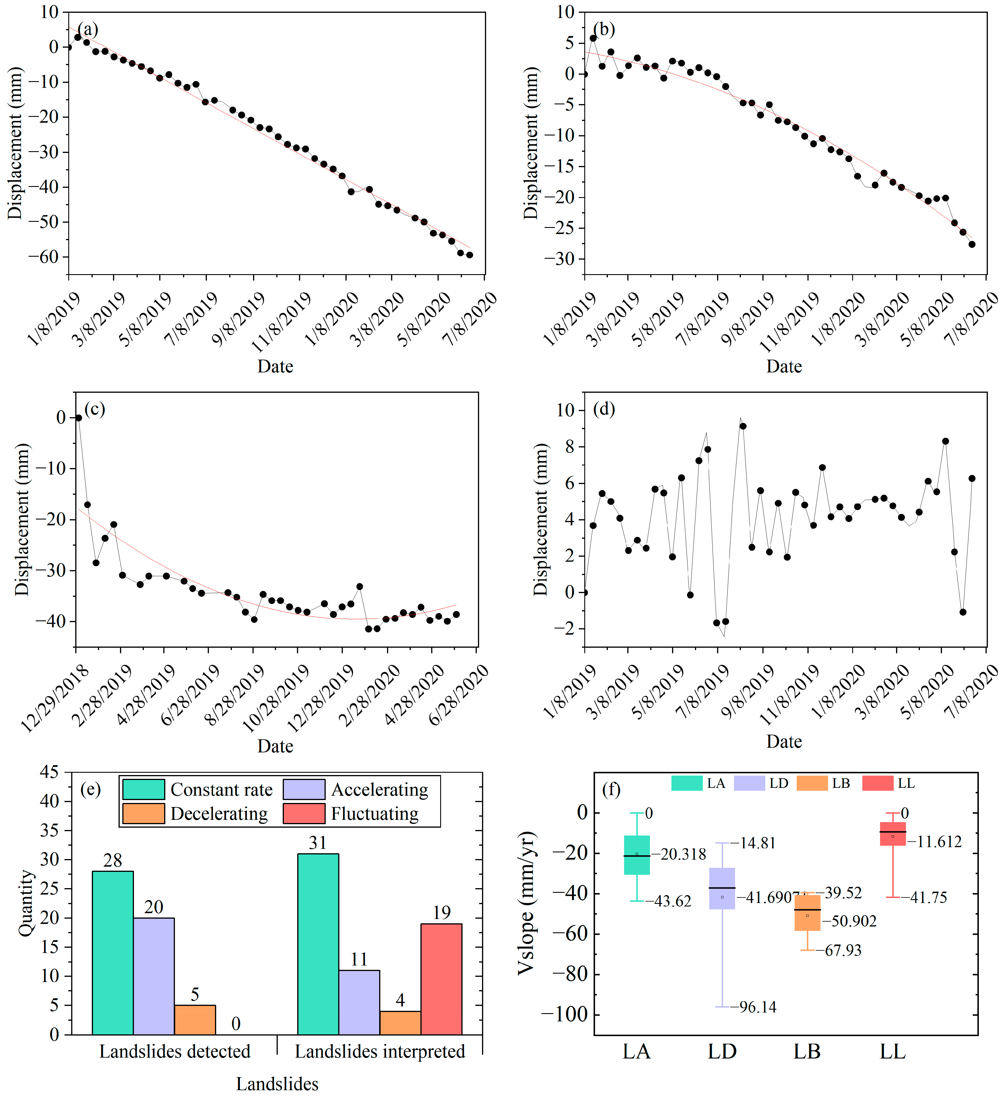 Remotesensing 14 04907 g009