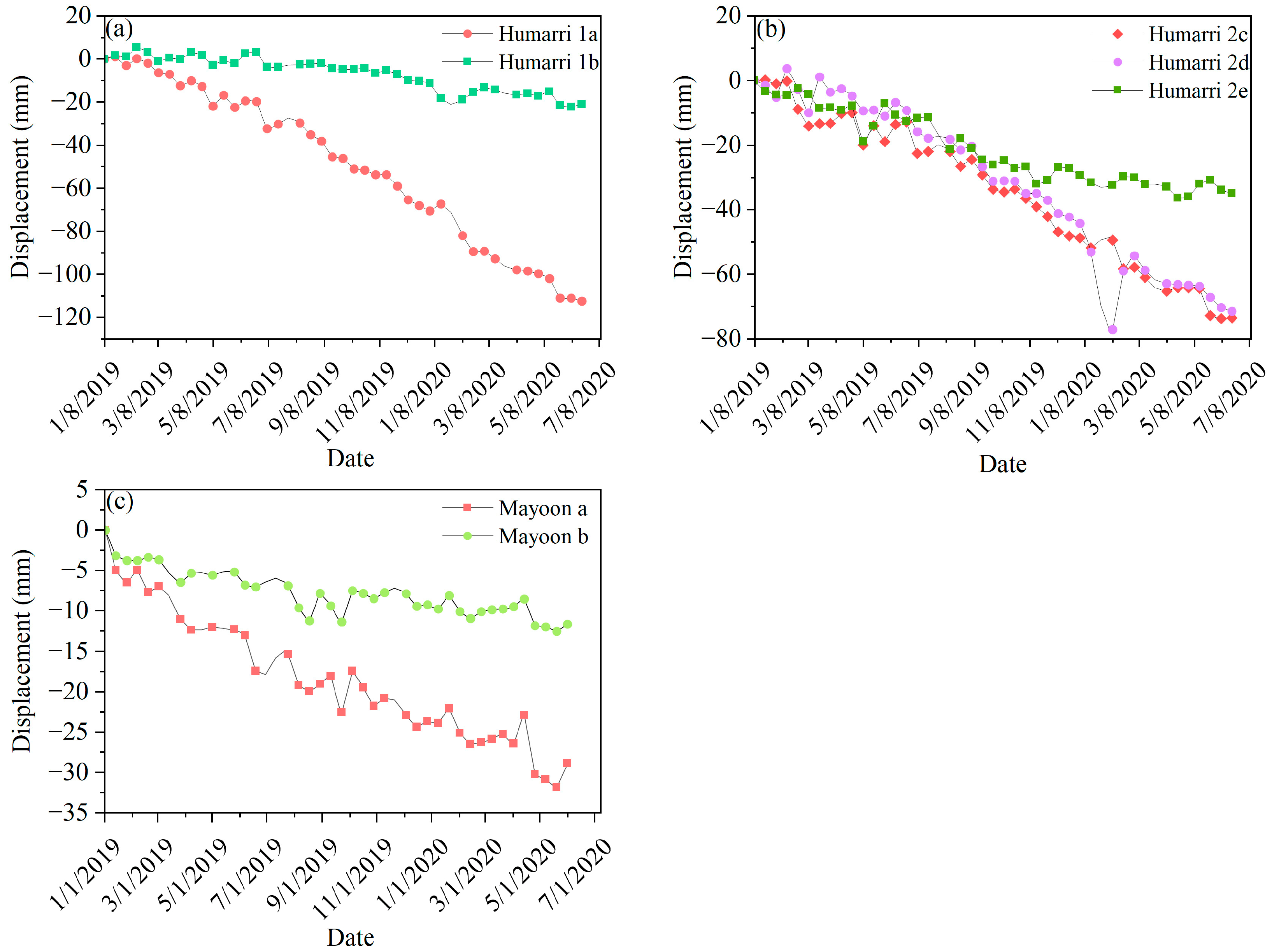 Remotesensing 14 04907 g014