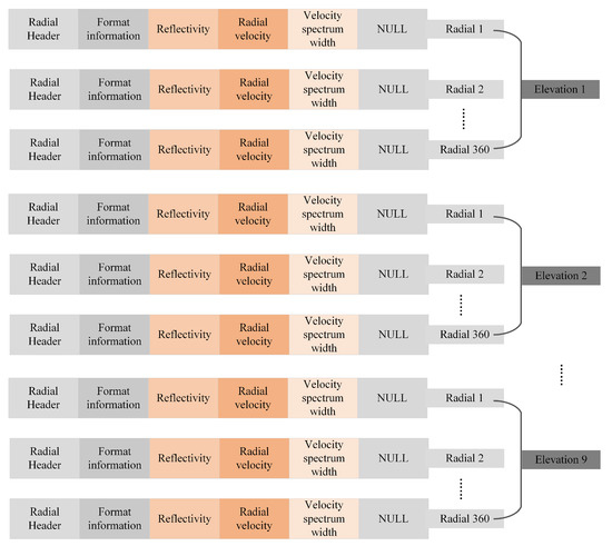 Remotesensing 14 04909 g0a1
