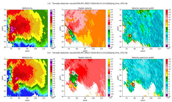 Remotesensing 14 04909 g0a2
