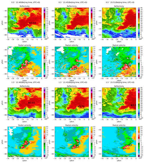 Remotesensing 14 04909 g0a5