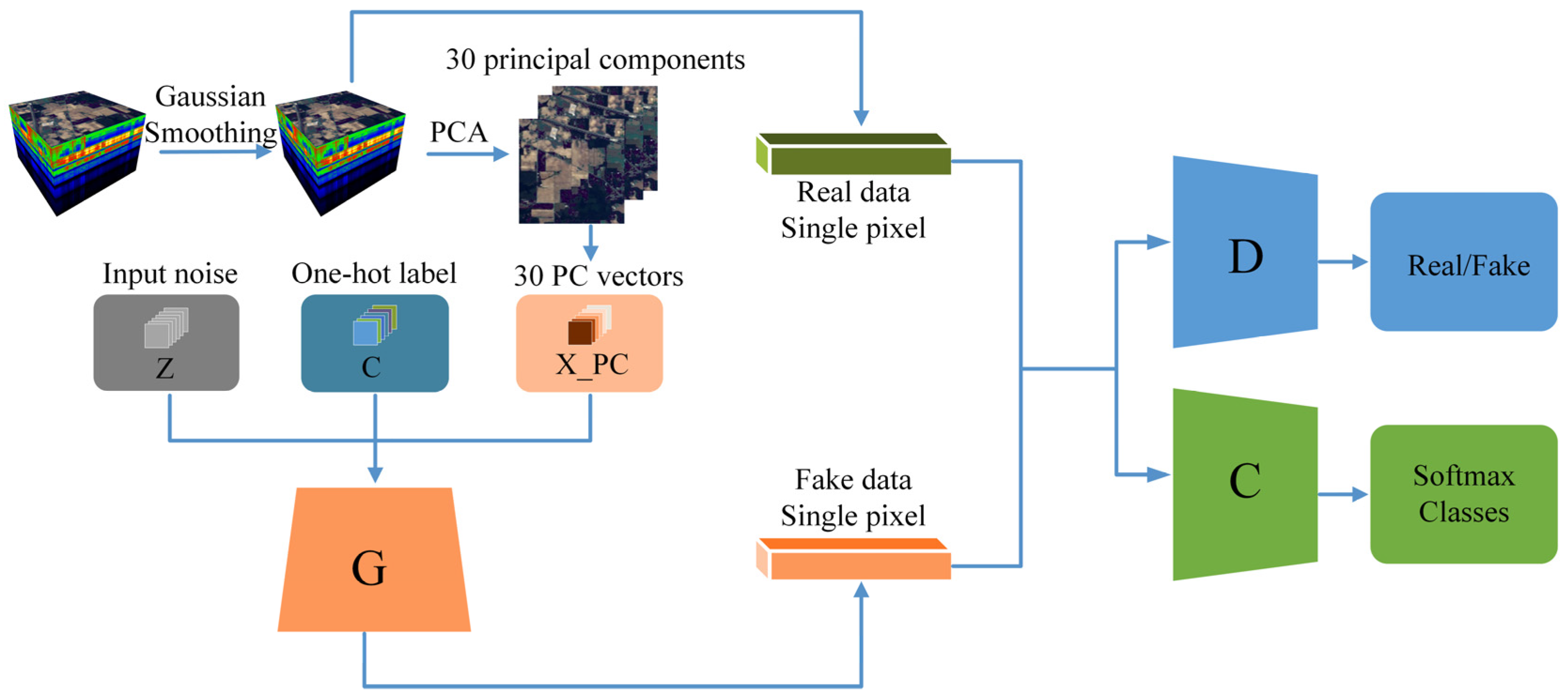 Remotesensing 14 04910 g002 Remotesensing 14 04910 g002