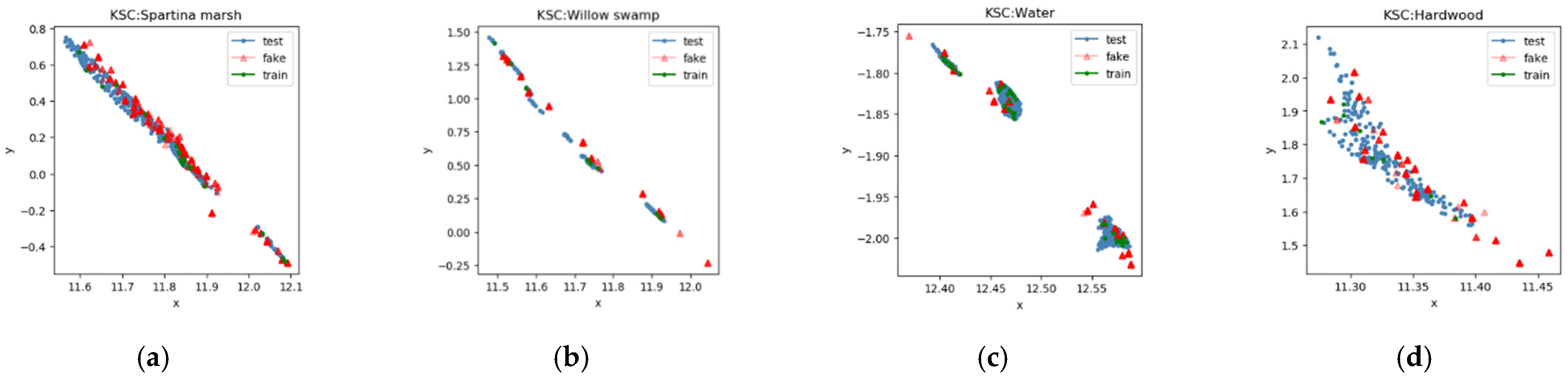 Remotesensing 14 04910 g007 Remotesensing 14 04910 g007