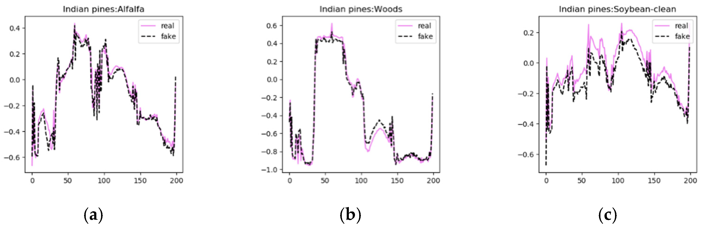 Remotesensing 14 04910 g008 Remotesensing 14 04910 g008