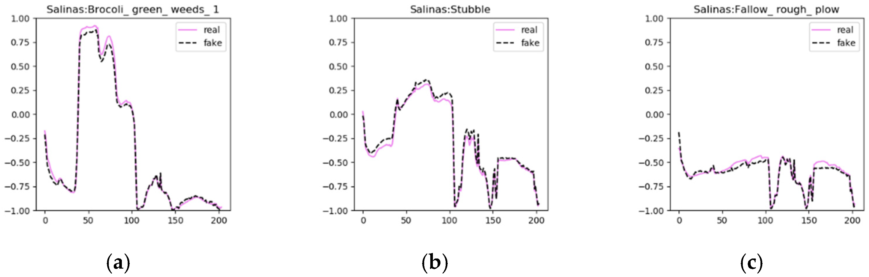 Remotesensing 14 04910 g009 Remotesensing 14 04910 g009