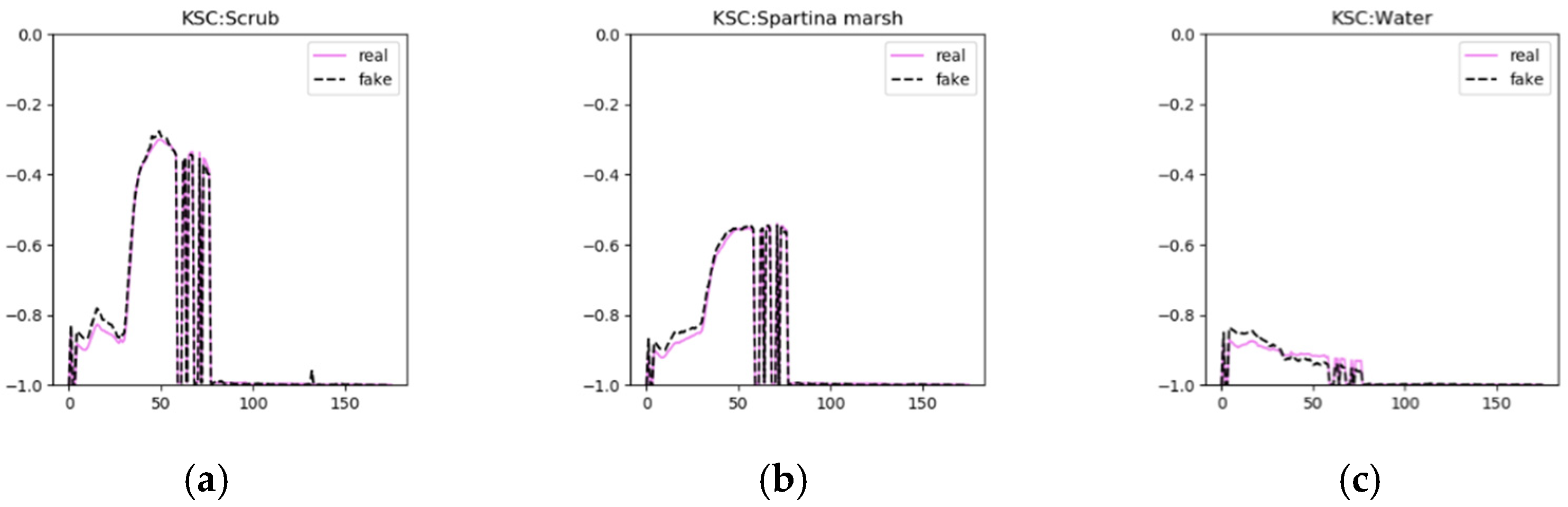 Remotesensing 14 04910 g010 Remotesensing 14 04910 g010