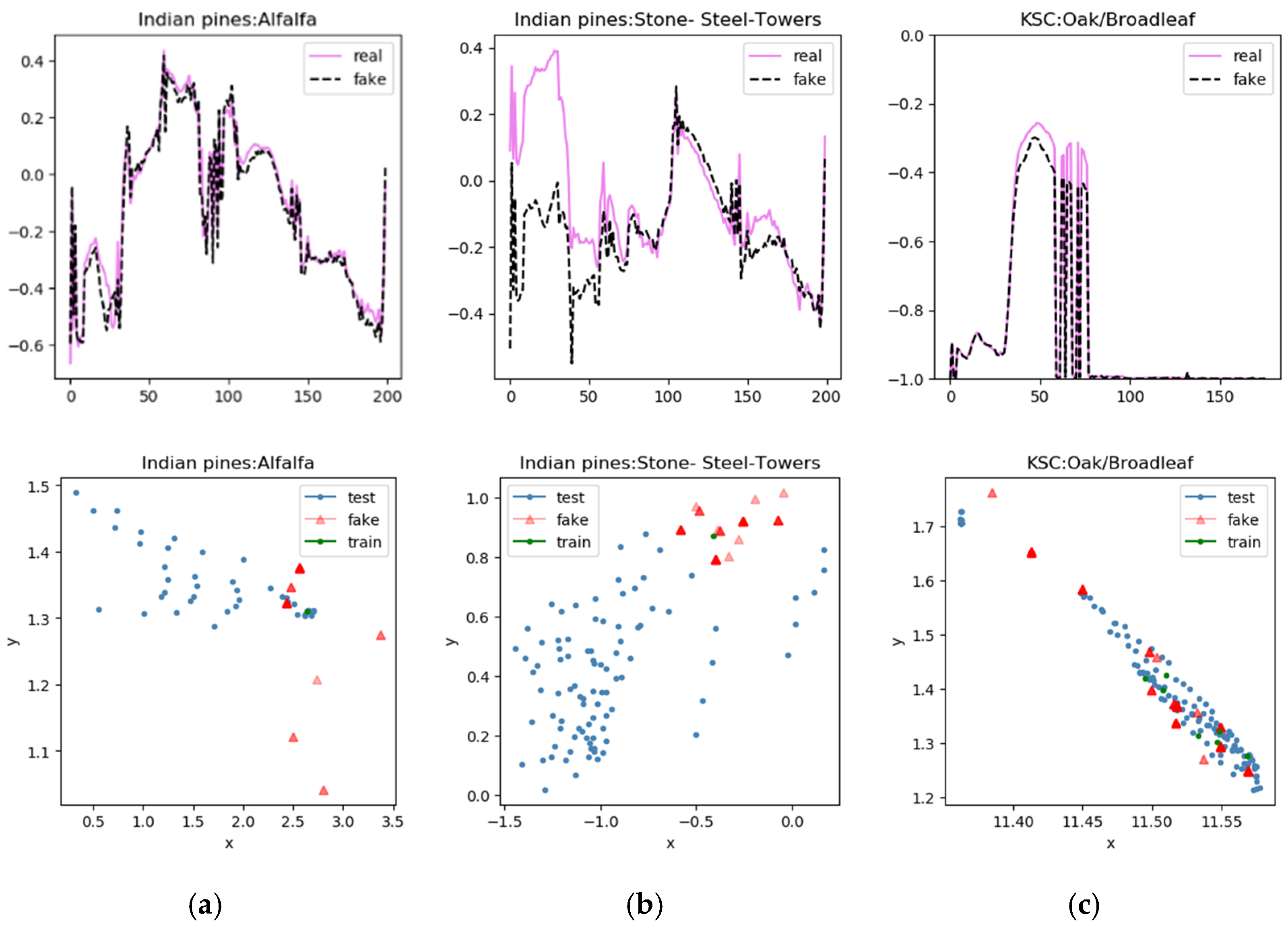 Remotesensing 14 04910 g014 Remotesensing 14 04910 g014