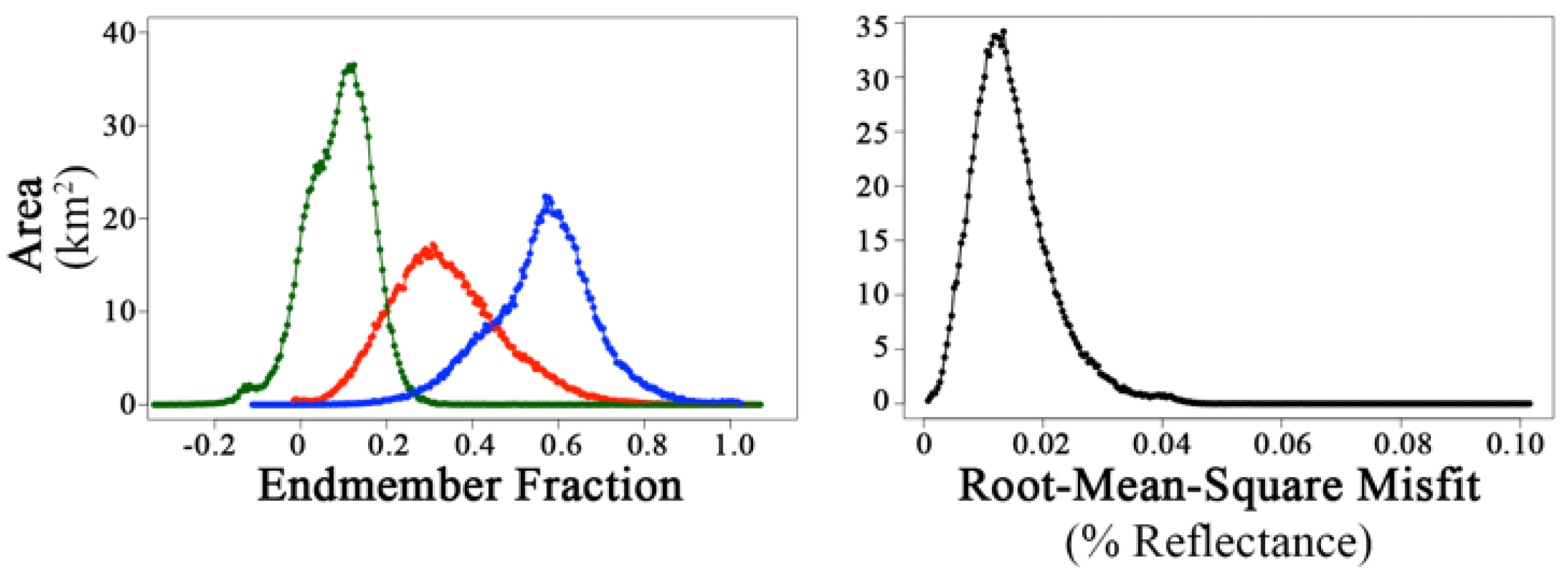 Remotesensing 14 04914 g004 Remotesensing 14 04914 g004