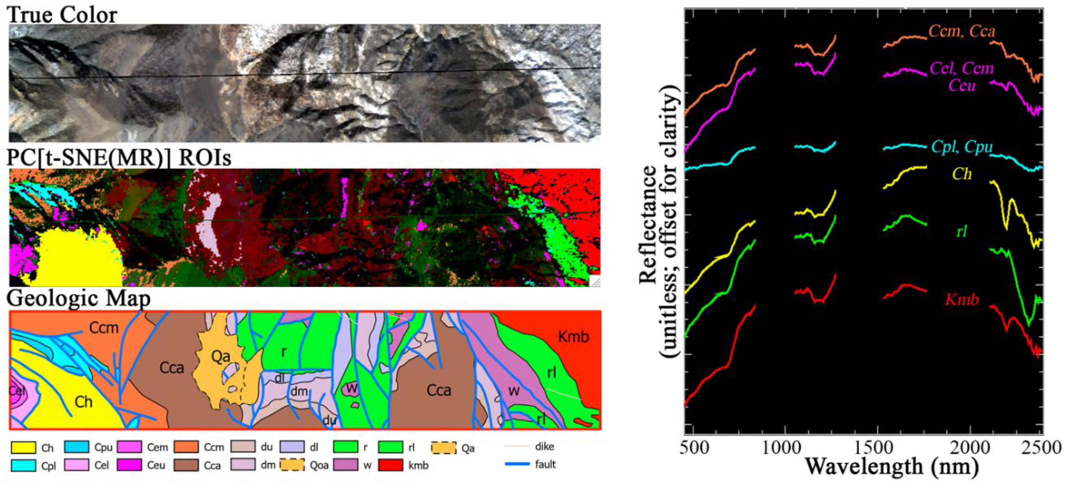 Remotesensing 14 04914 g008 Remotesensing 14 04914 g008