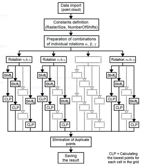 Remotesensing 14 04916 g0a1