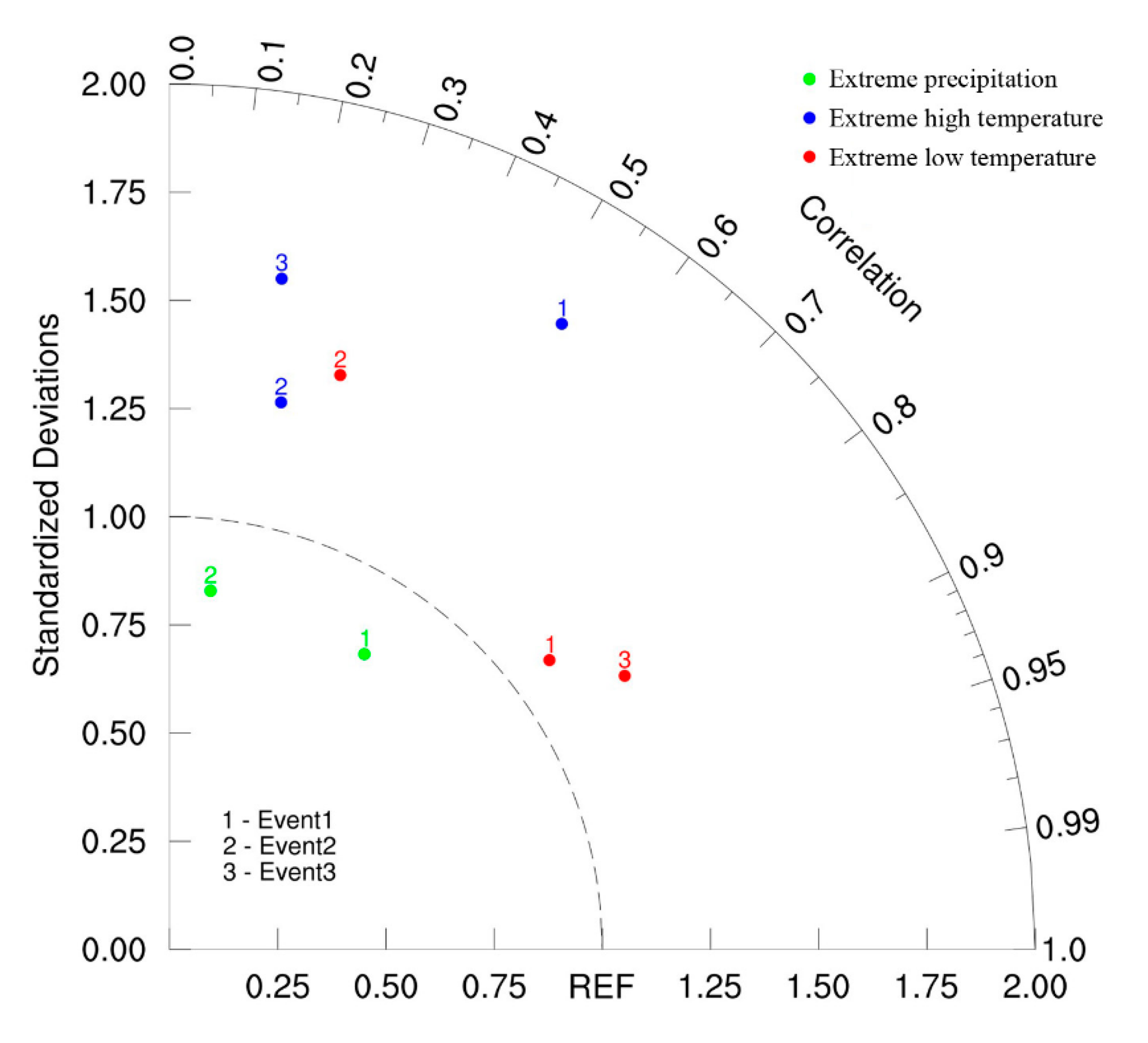 Remotesensing 14 04922 g012