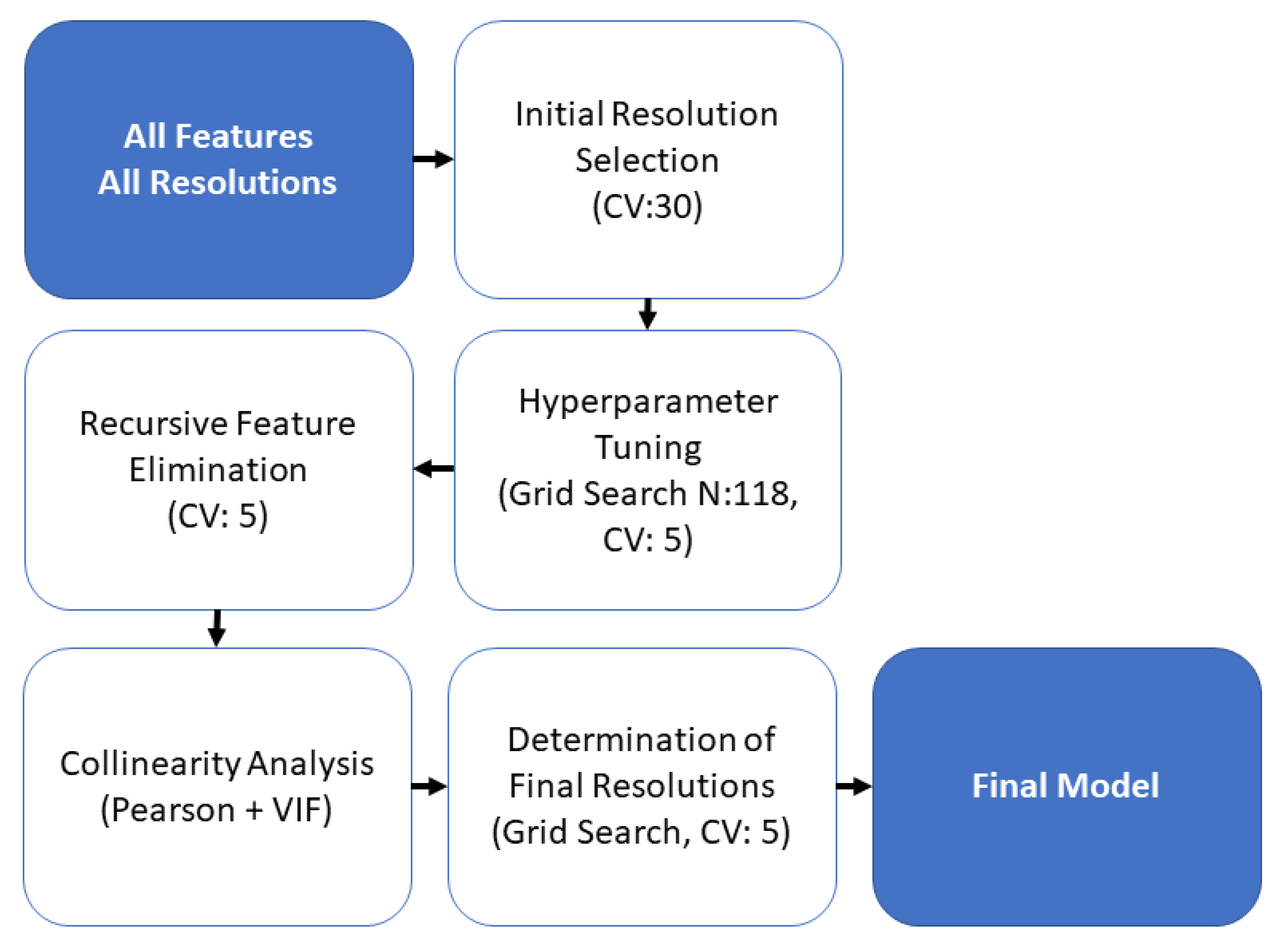 Remotesensing 14 04927 g003 Remotesensing 14 04927 g003