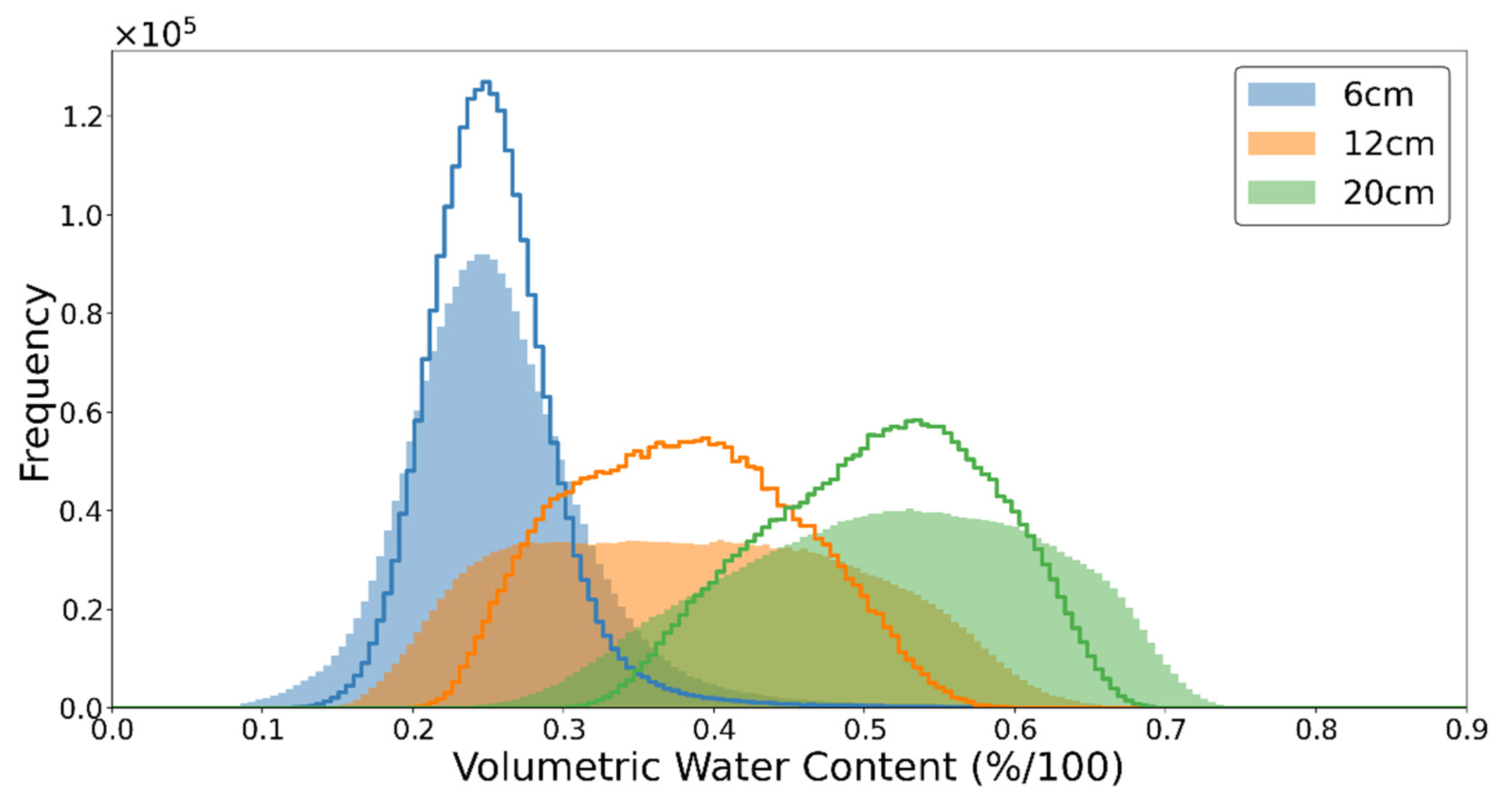 Remotesensing 14 04927 g006 Remotesensing 14 04927 g006