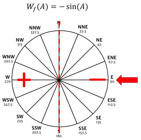 Remotesensing 14 04927 g0a1