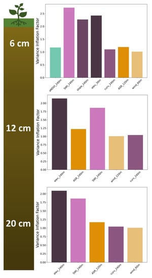 Remotesensing 14 04927 g0a2