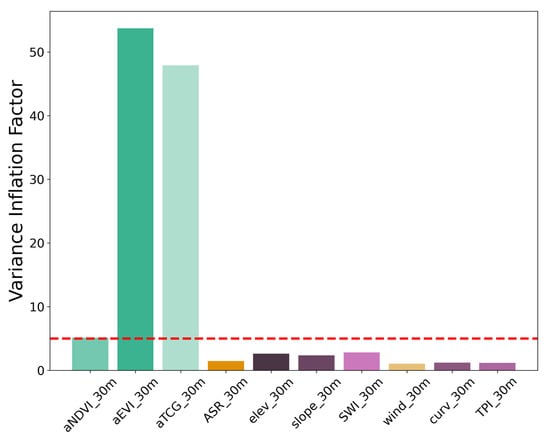 Remotesensing 14 04927 g0a3