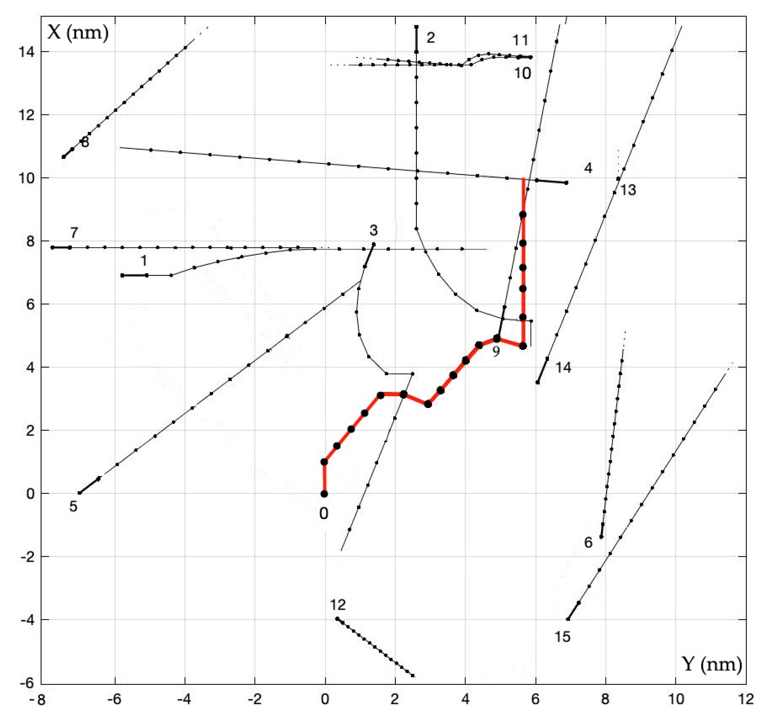 Remotesensing 14 04928 g008 Remotesensing 14 04928 g008